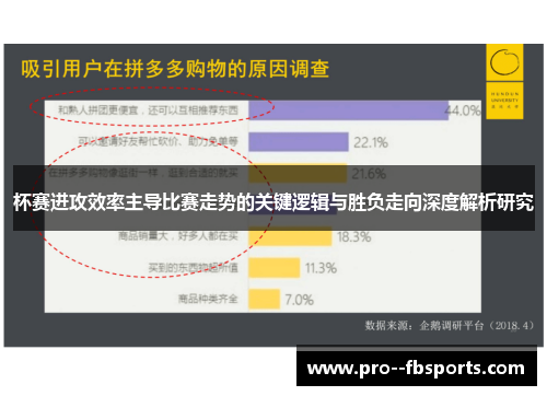杯赛进攻效率主导比赛走势的关键逻辑与胜负走向深度解析研究