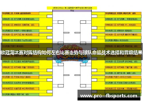 欧冠淘汰赛对阵结构如何左右比赛走势与球队命运战术选择和晋级结果
