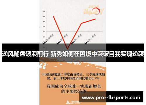 逆风翻盘破浪前行 新秀如何在困境中突破自我实现逆袭