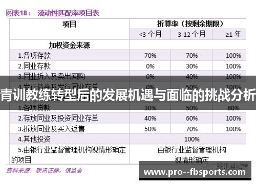 青训教练转型后的发展机遇与面临的挑战分析