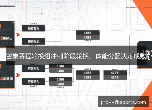 密集赛程轮换组冲刺阶段轮换,体能分配决定成败 密集赛程轮换组冲刺阶段轮换,体能分配决定成败